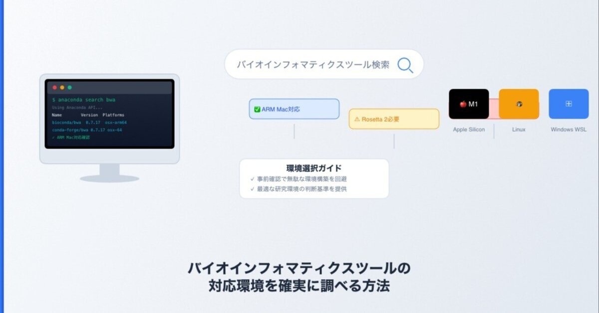 脅威モデル セキュアなアプリケーション構築 m4 バイオインフォマティクスツールの対応環境を確実に調べて研究