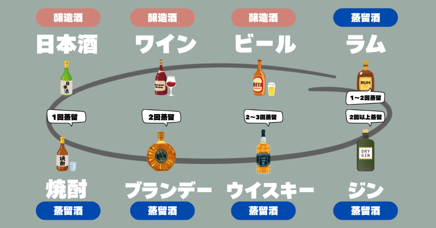 元広告屋が「お酒をわかりやすく伝えたい」と考えて講義をつくってみた