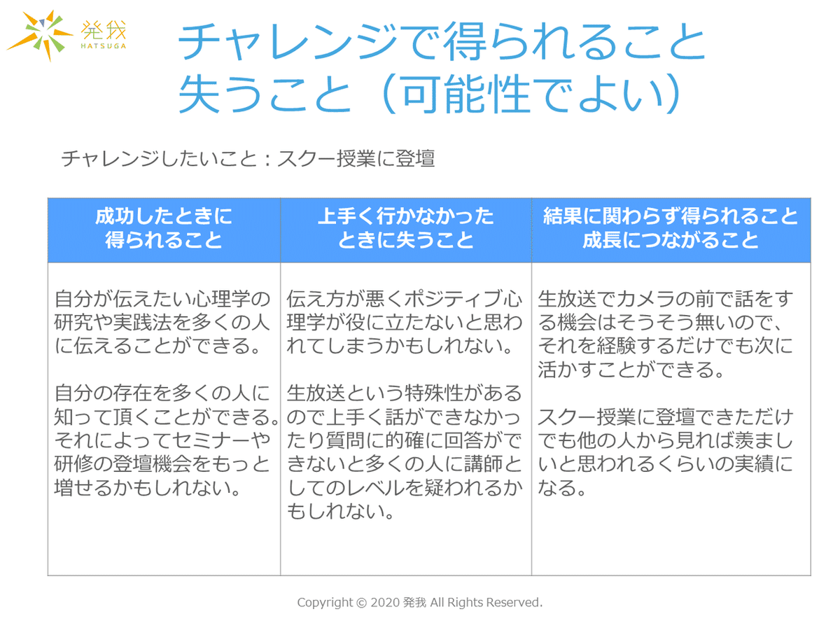 1-5_チャレンジで得られること・失うこと(例)