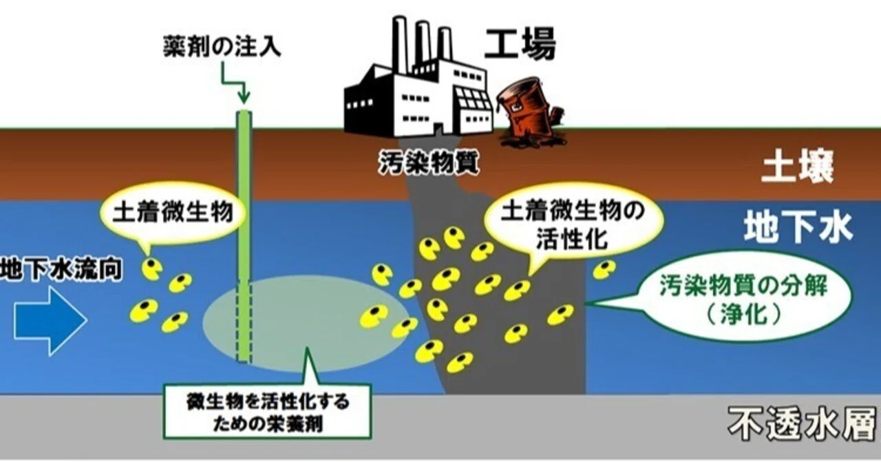 連載5回目『環境問題の本質に挑む：IoTとAI時代の環境