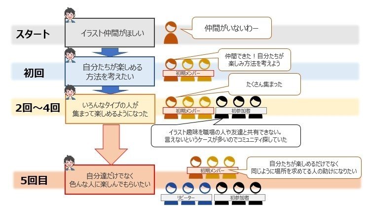 長谷川イラストコミュティの存在意義 長塚電話の長谷川 Note