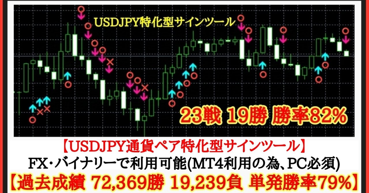 単発勝率79%USDJPY特化型最強サインツール》｜期待値85％以上