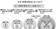 数学はなぜ哲学の問題になるのか』（イアン・ハッキング著、金子