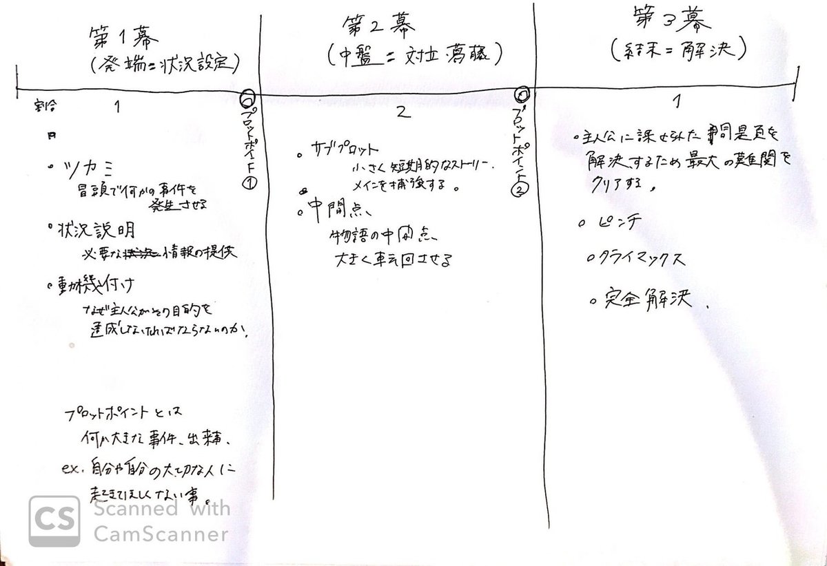 第4回 自主映画の作り方〜脚本の書き方〜｜水月ちひろ 
