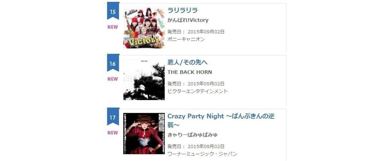 がんばれ victory 9月1日付オリコンデイリーcdシングルランキング 15位を獲得 がんばれ まゆりー Note