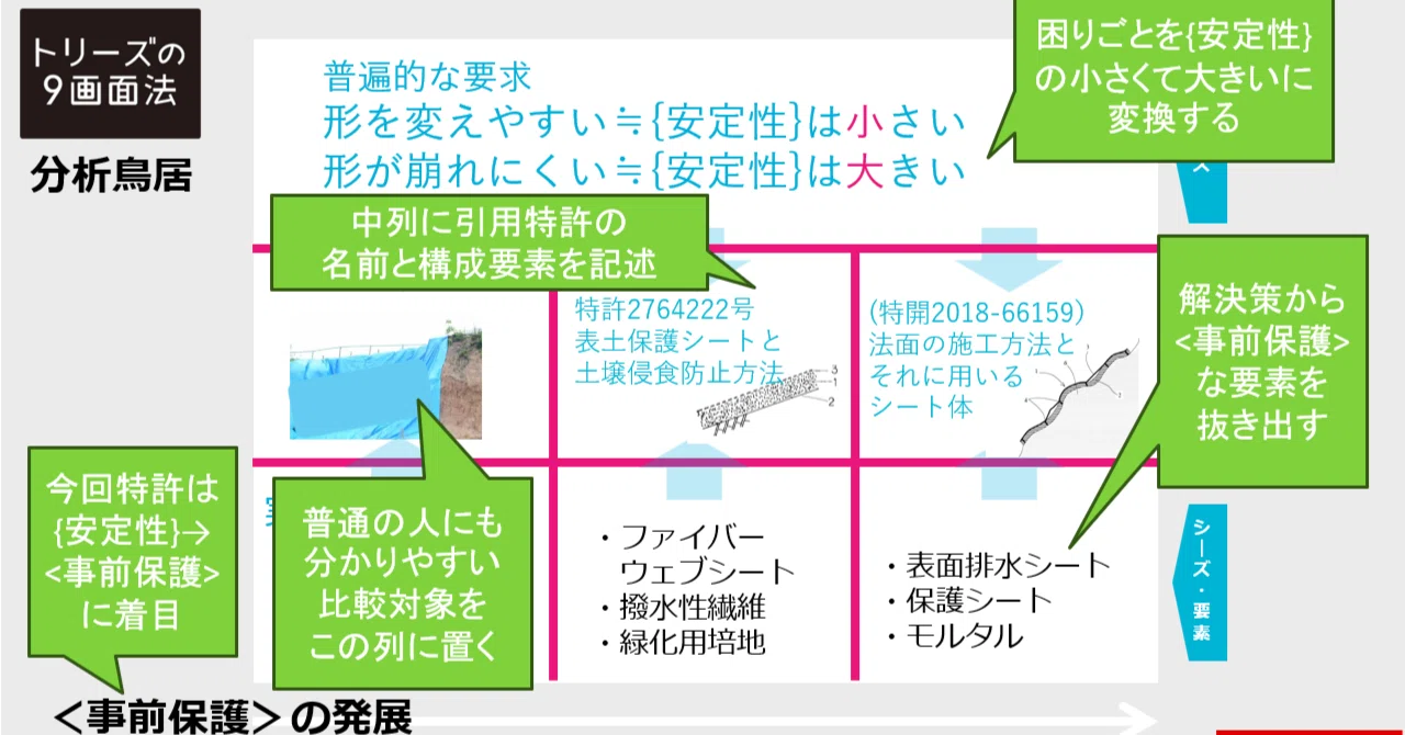 これができれば就活無双。分析鳥居with特許。作成ガイド｜高木 芳徳