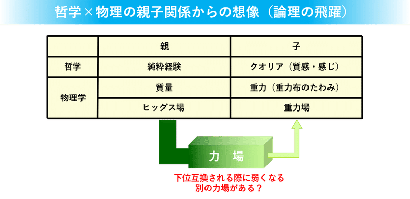 哲学×物理