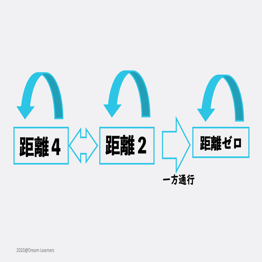 慶應義塾大学2020商学部 数学 大問２ 確率｜石原 太一/Taichi Ishihara
