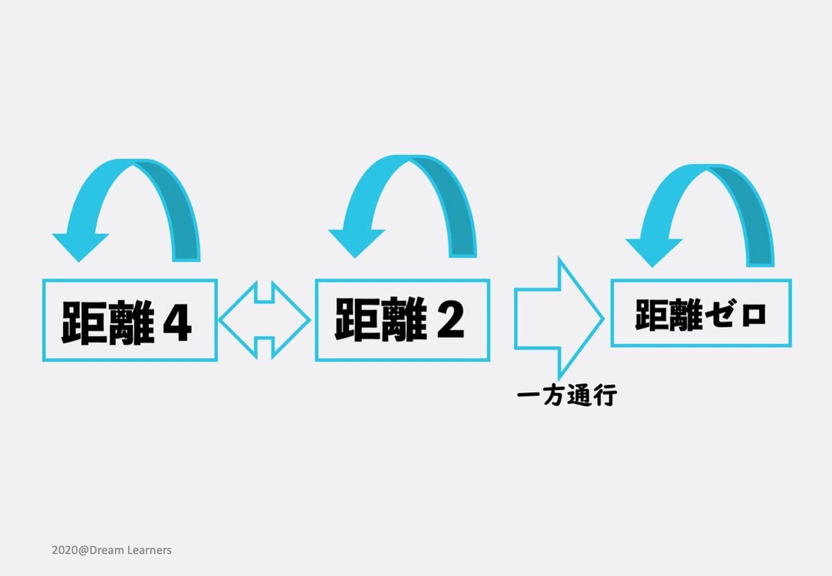 慶應義塾大学2020商学部 数学 大問2 確率｜石原 太一/Taichi