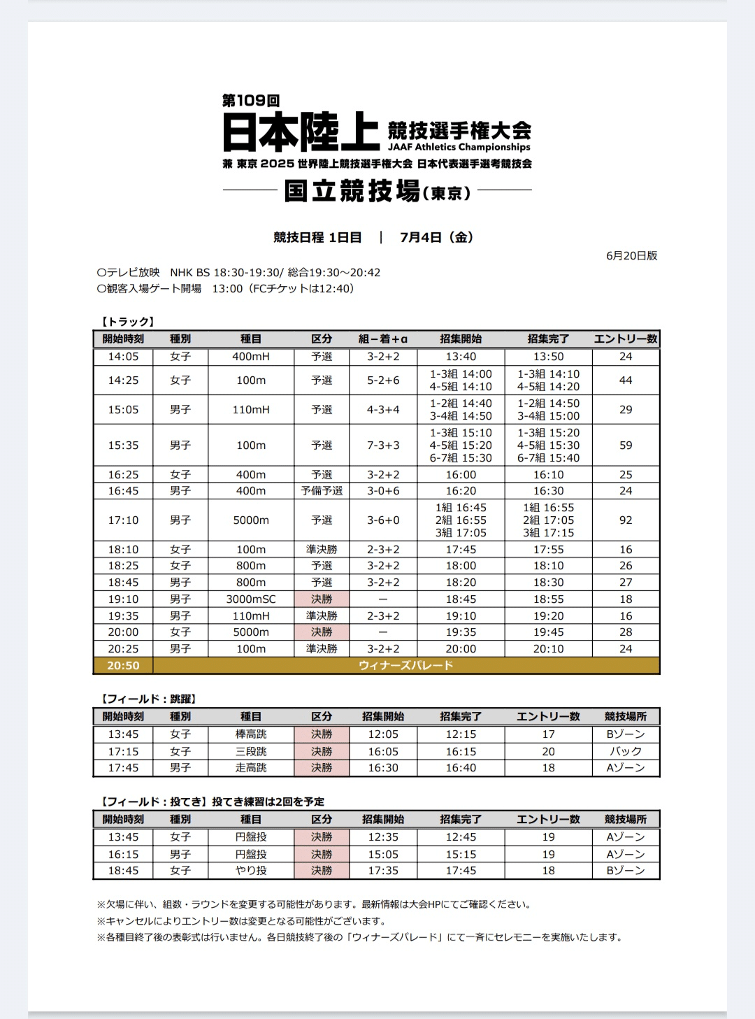日本選手権について】｜HYUGA ENDO