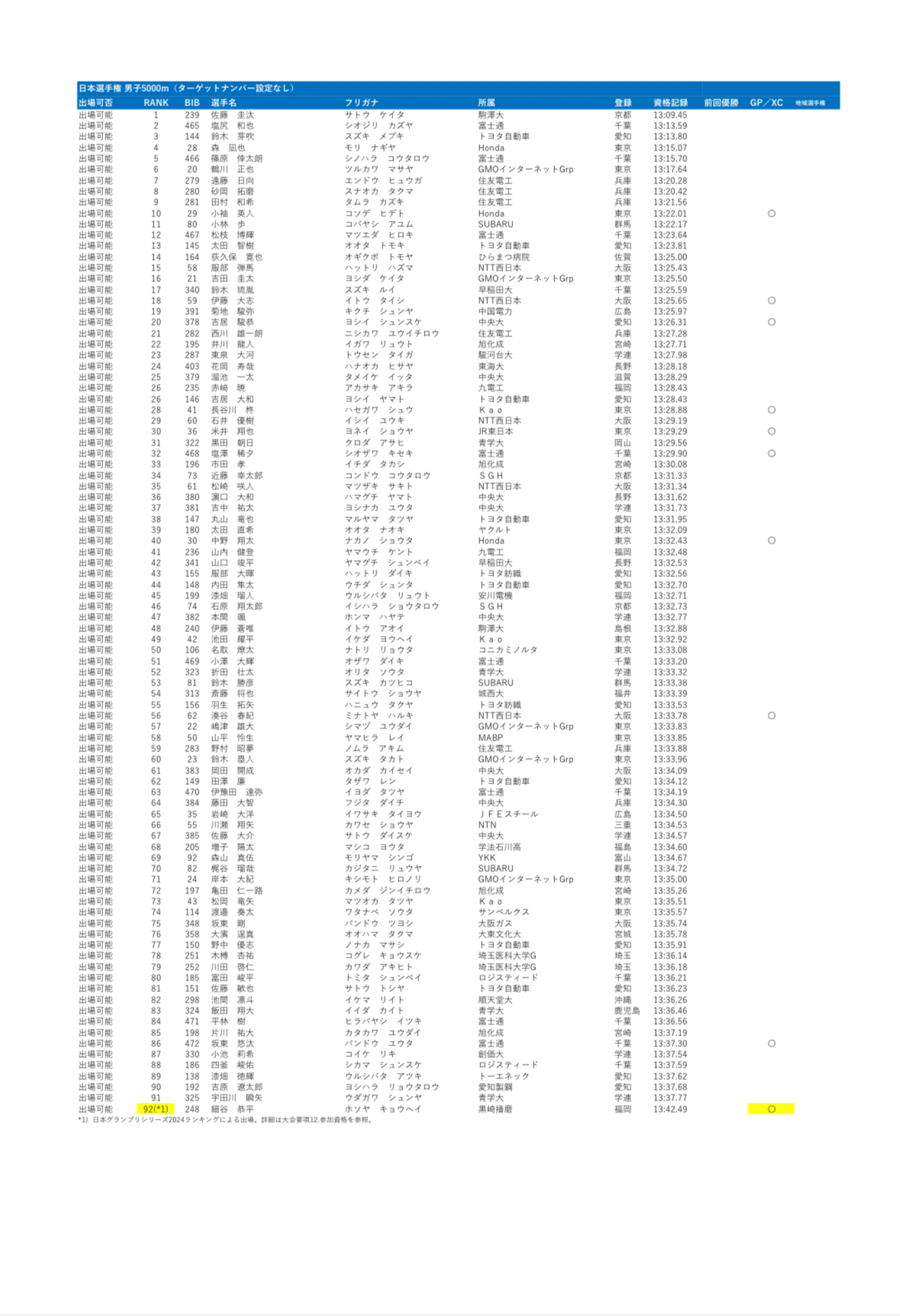 日本選手権について】｜HYUGA ENDO