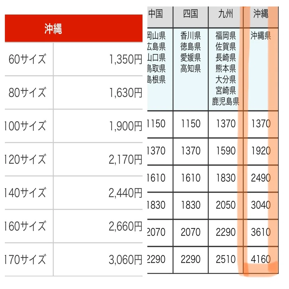 沖縄送料15000円。 画像検索：カワサキNinja ZX−25RR(100万円以上)のバイク