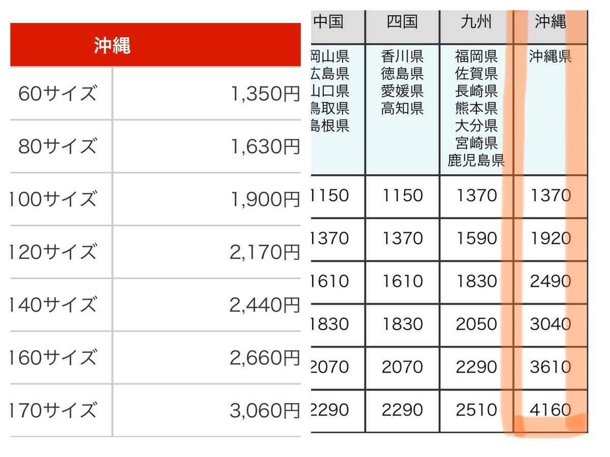 沖縄送料15000円。 神奈川⇒沖縄への引っ越し①業者選定編｜てげ妻