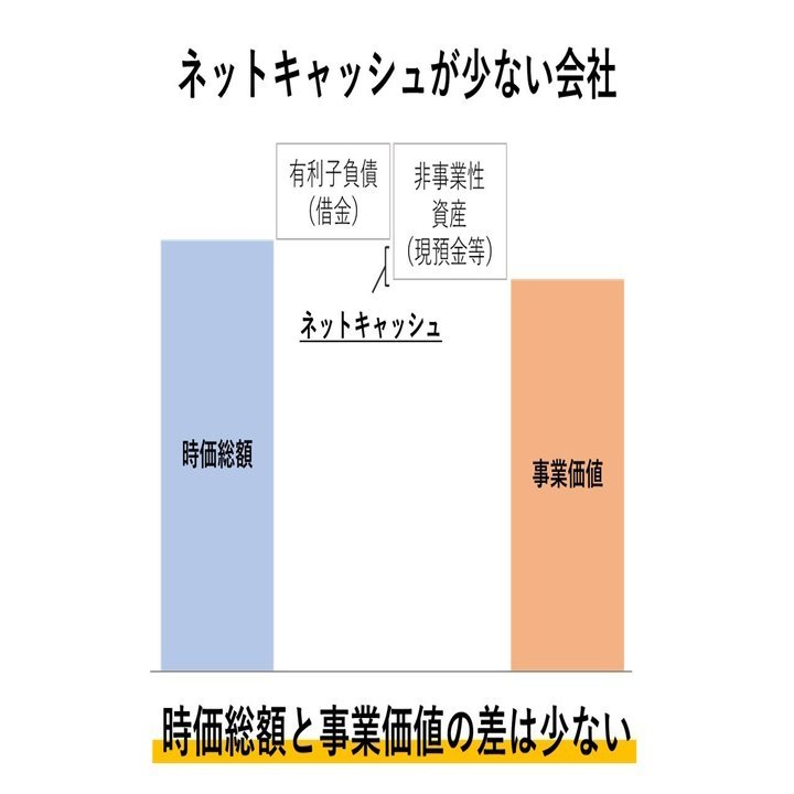 知っているとお得？！投資家なら知っておくべき”時価総額”と”事業価値”の違い｜数字に強くなるための勉強ノート