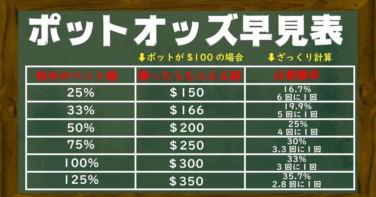 ポットオッズ ブラフオッズとバリューブラフの比率 Ner Ebok Note