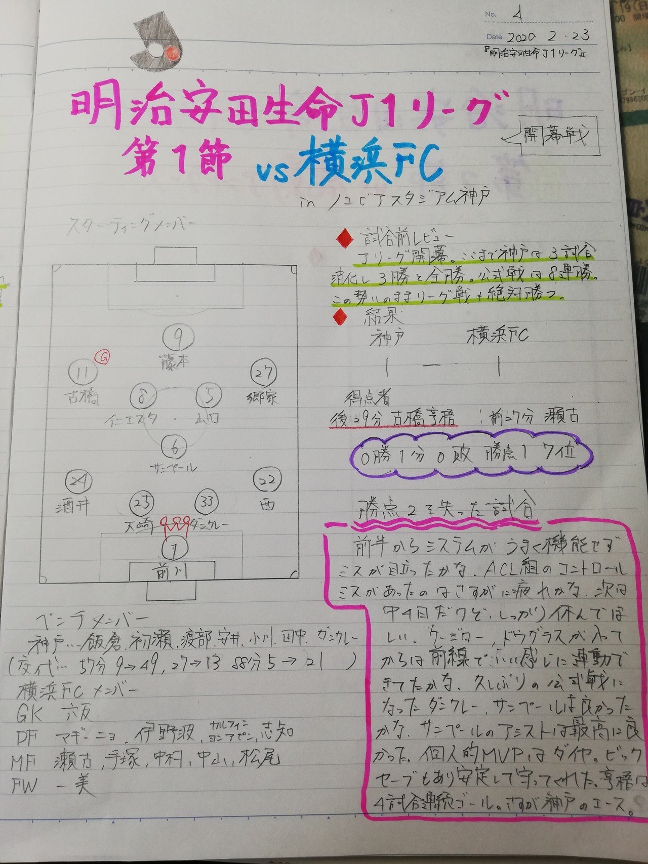 勝ち点 ヴィッセルノート Vs横浜fc H ナビ 素人日記 Note