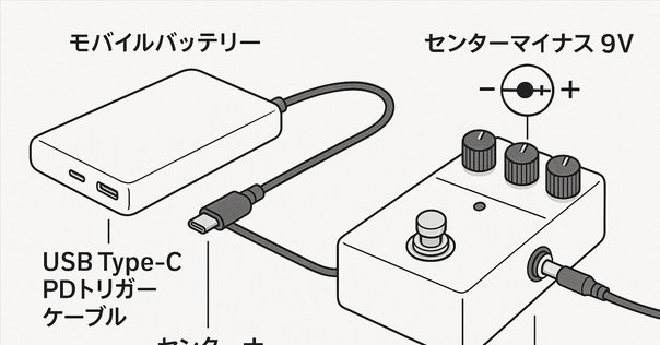 プロビデンスによるパワーサプライ「Provolt9」！｜Sparkplug.tokyo