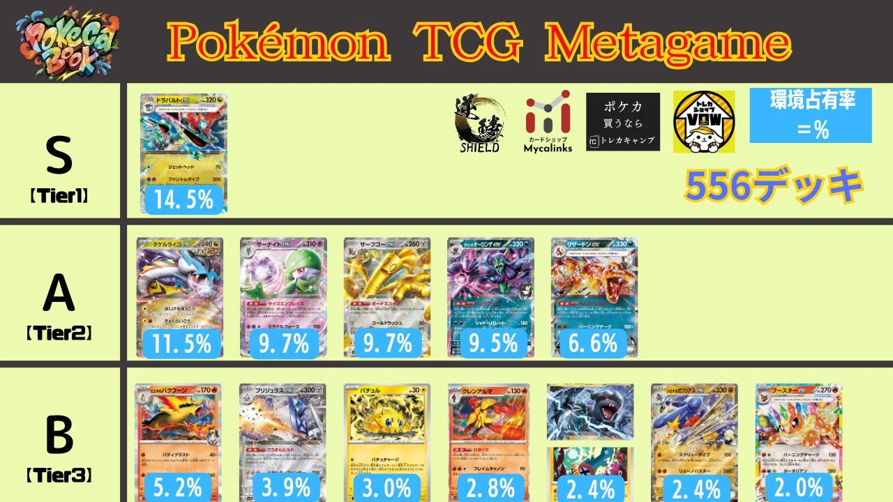 PJCSDAY1使用8-2で48位通過]マリィのオーロンゲex解説｜UG@びりびりー