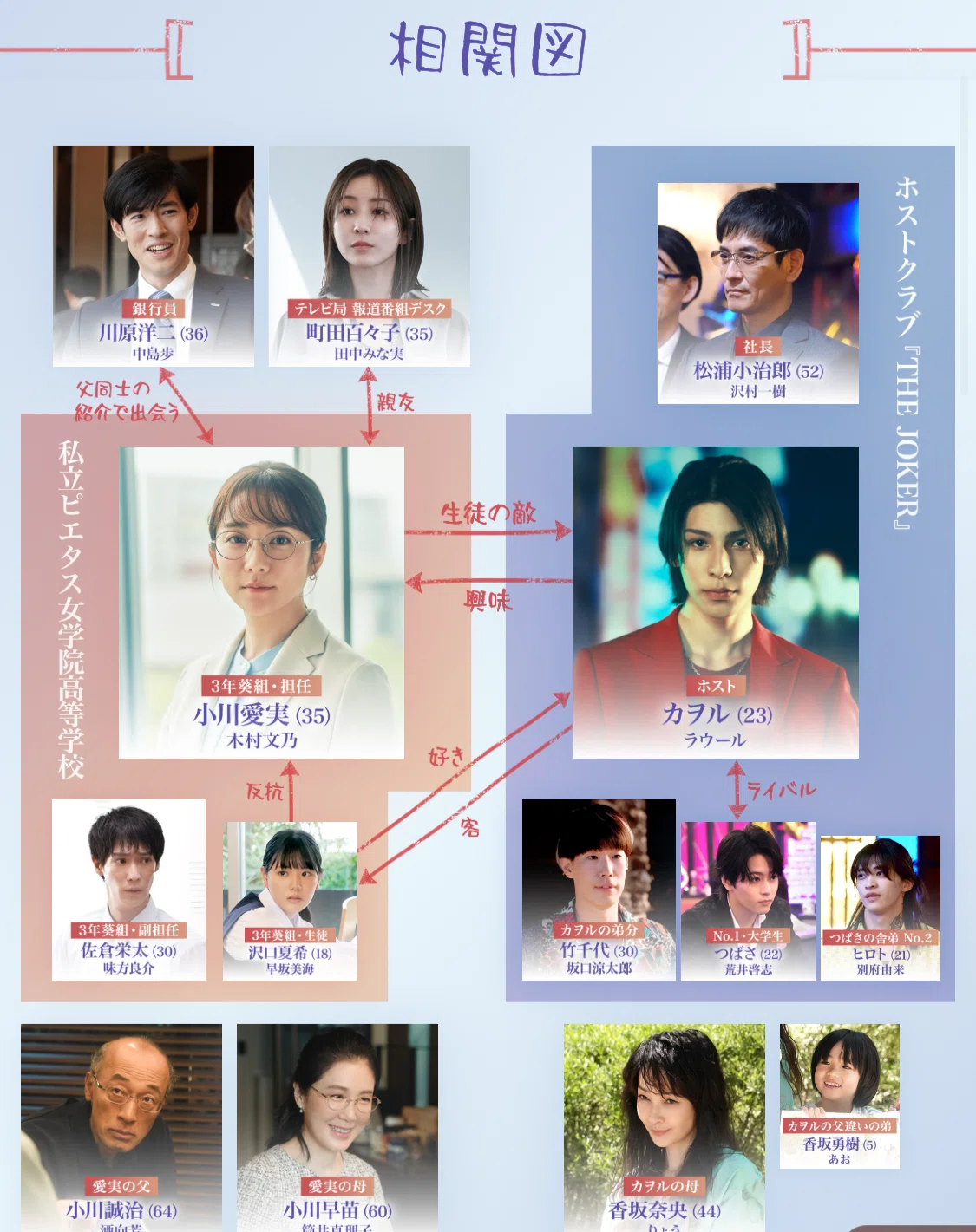 「愛のがっこう」ロケ地巡り全話SnowManラウール主演｜ロケ地グルメ