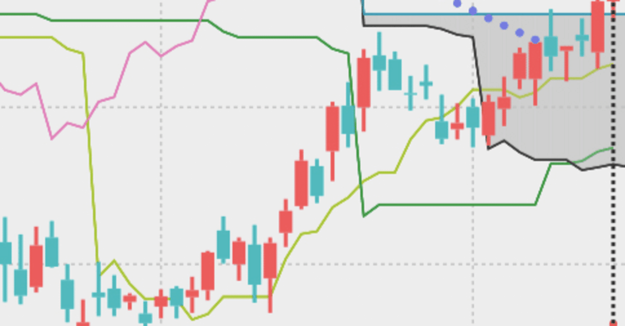 第3回【一目均衡表メモ】奥深さの源泉：3つの理論（時間論・波動論