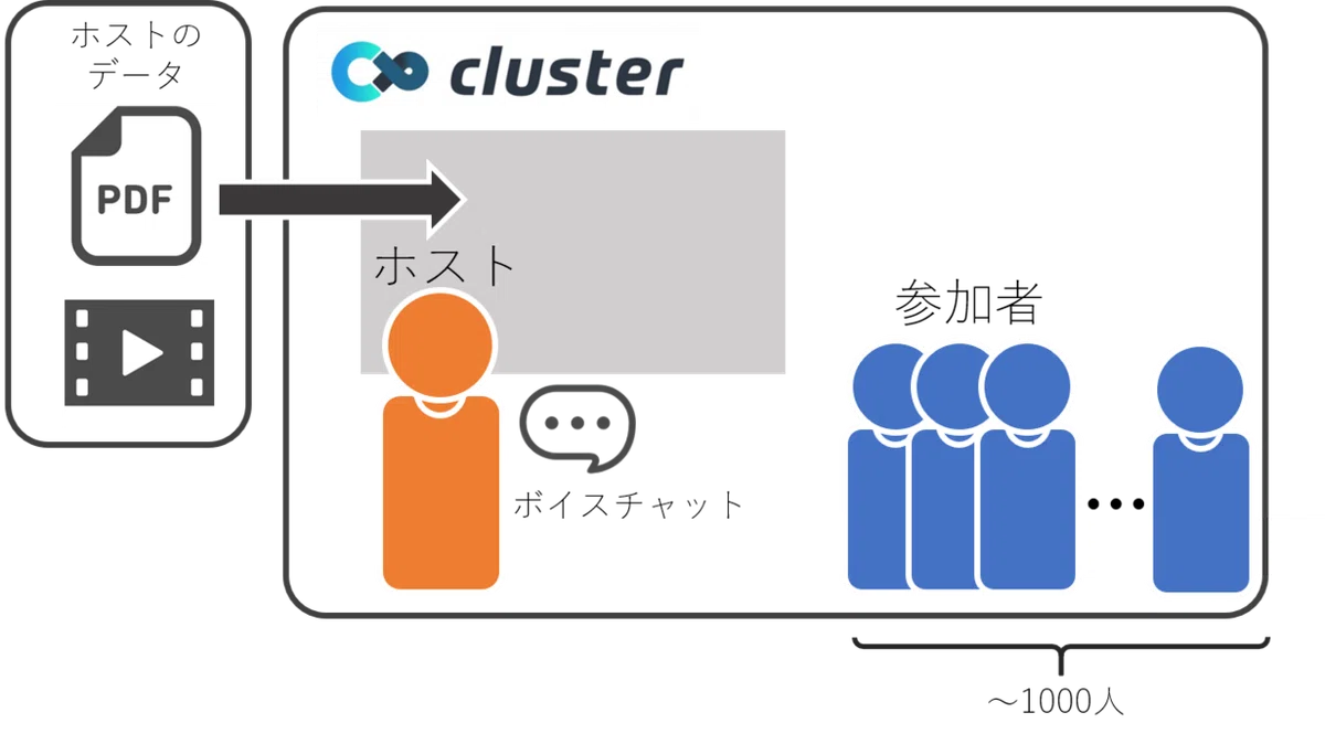 cluster概説図