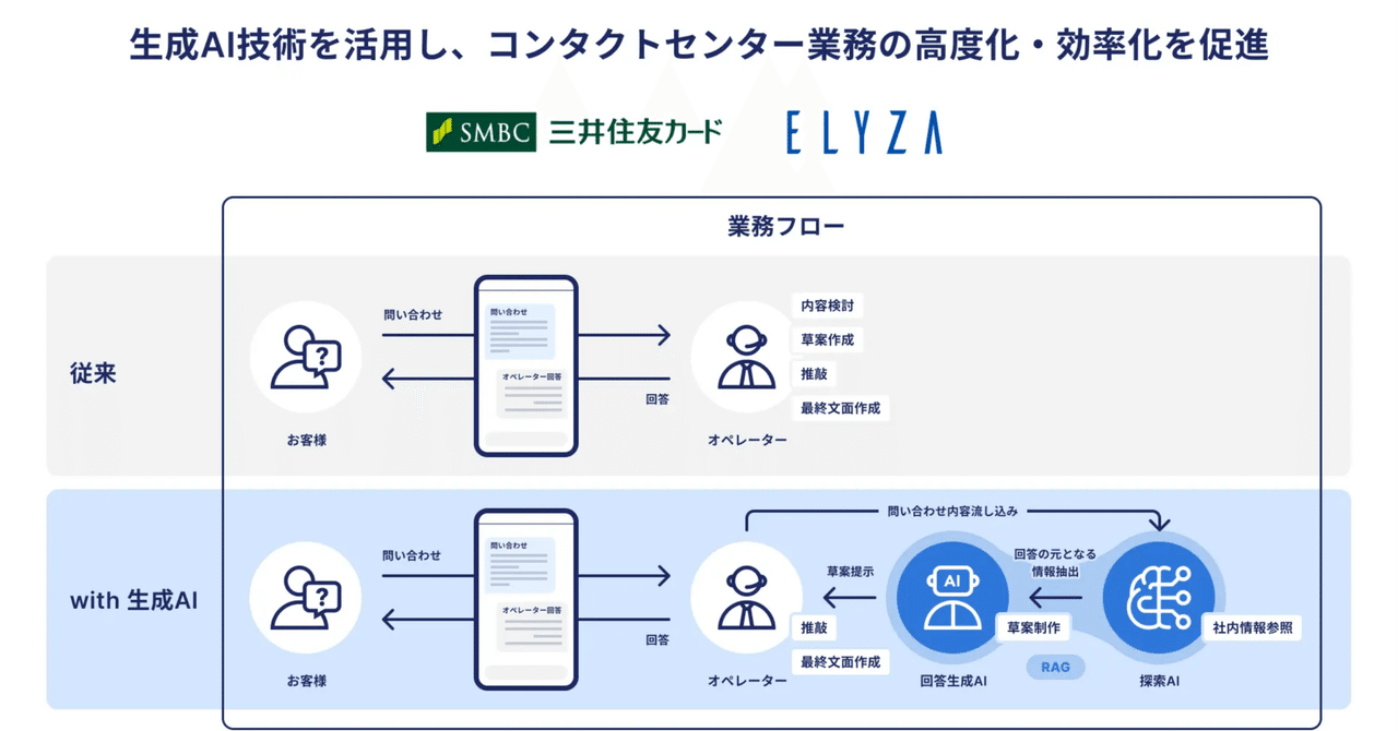UnSeA様　ご相談ページ 東京玉子本舗、個人情報13万9348件漏洩の可能性 ECサイトへ不正