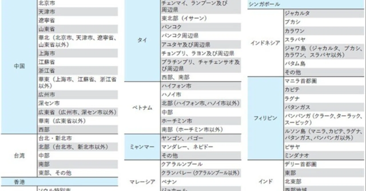 NNAアジアビジネスデータバンク｜NNAカンパサール