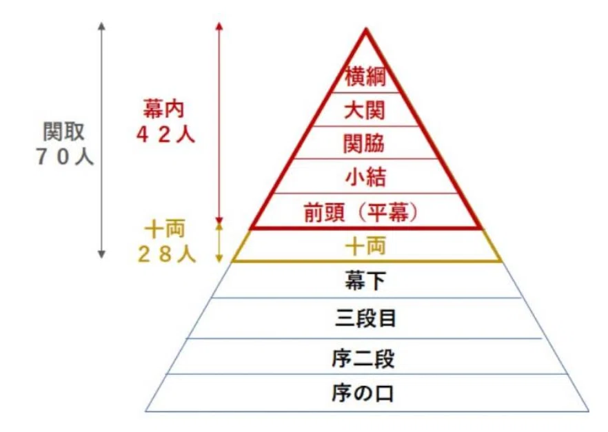 【調べ物】階級コレクション(事例編)|yokkai