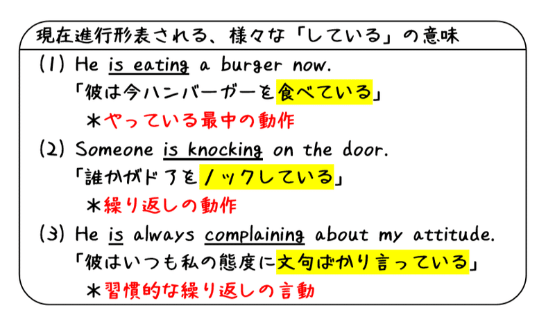 英文法解説 テーマ２ 時制 第３回 進行形って している だけ タナカケンスケ プロ予備校講師 英語 映像字幕翻訳家 Note