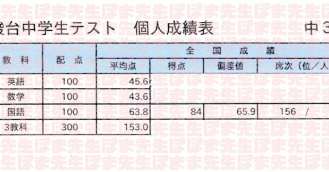 早稲アカ Rクラス生が駿台偏差値65．9！！（国語 伸びる 上がる 