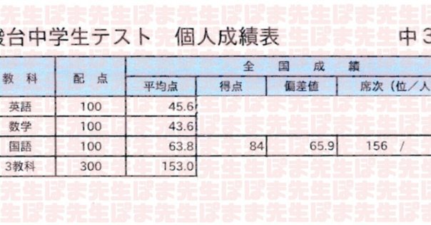 早稲アカ 小3 今週末はマンスリーテスト | 母の心のありったけ