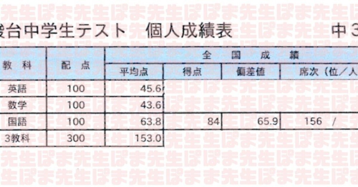 早稲アカ2023年9月中2 特訓選抜&11月駿台学力テスト&12月難