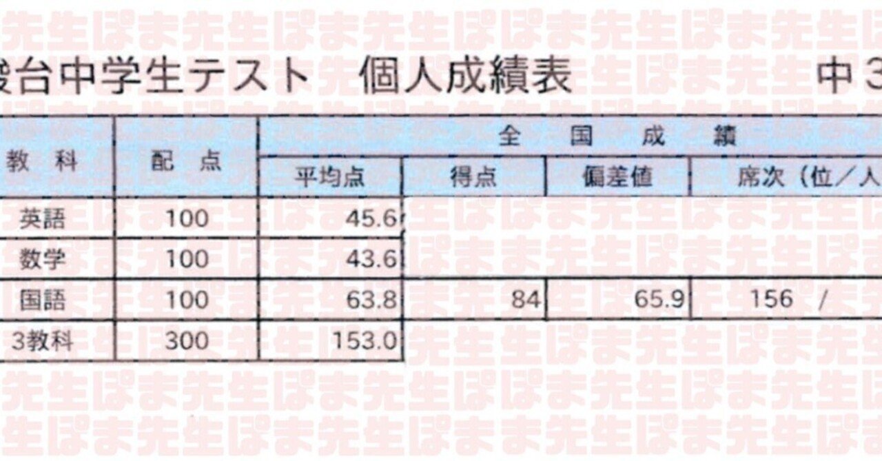 早稲アカ Rクラス生が駿台偏差値65．9！！（国語 伸びる 上がる