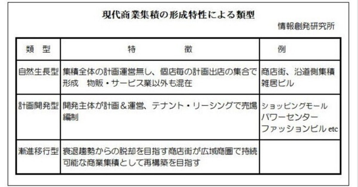 商店街活性化の”73年問題”とは｜武雄信夫