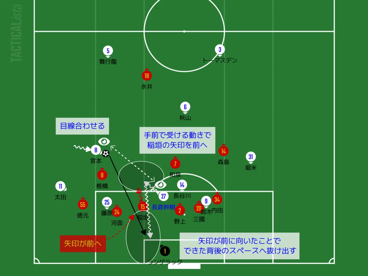 長倉幹樹がどんな選手かわかる記事【Jリーグ深堀選手名鑑#4】｜ひかる