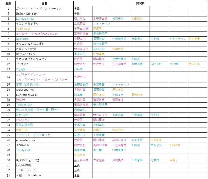 デレ7th大阪の色々な感想 ぺい Note