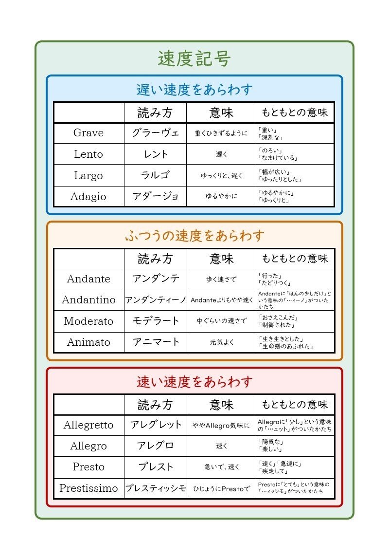 第25回 ゆるゆると進むように陽気な速さ 琉宇 Note