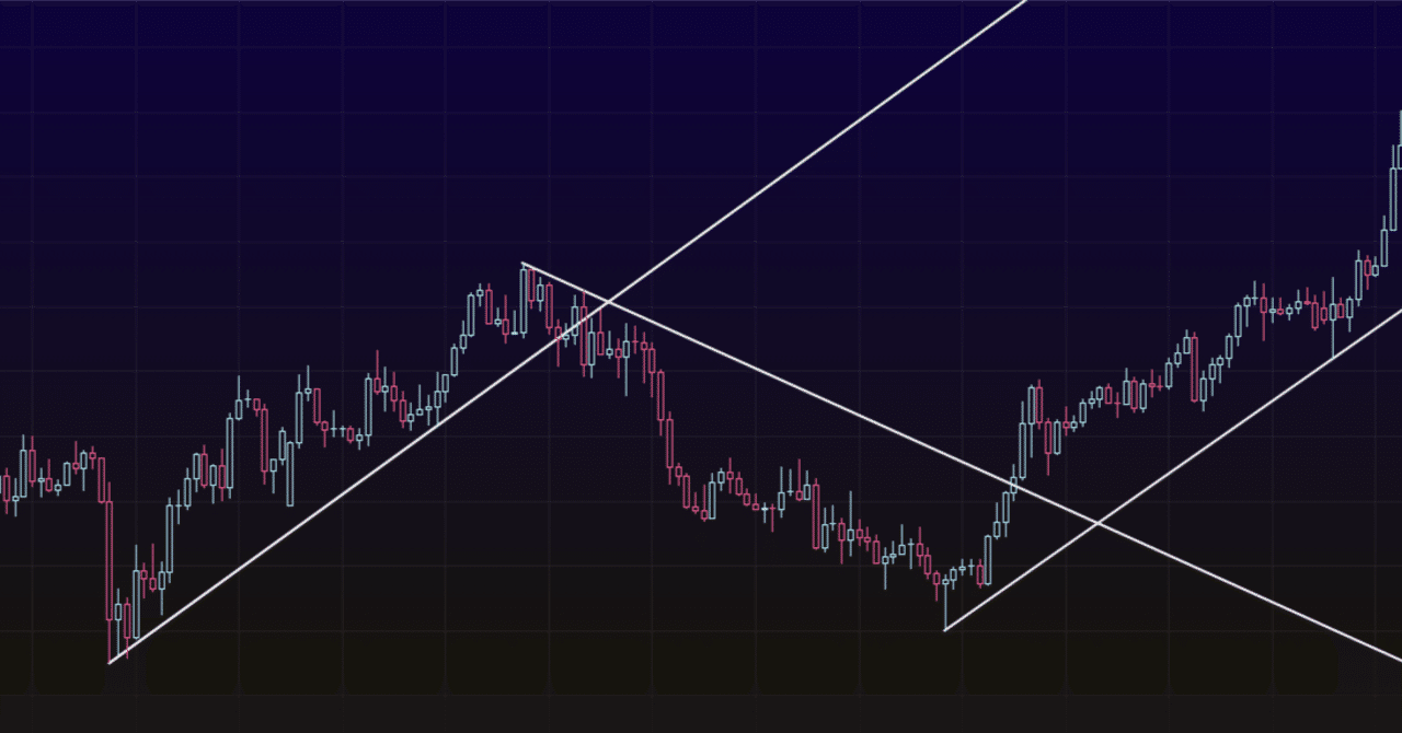 トレンドライントレーディング｜しゃの