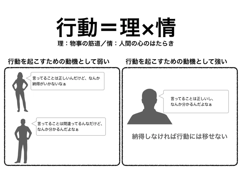問いから始めるビジネスライフ おおみつとむ Note
