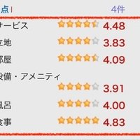 悪いクチコミにはすぐに返事をしてはいけない ガク Note
