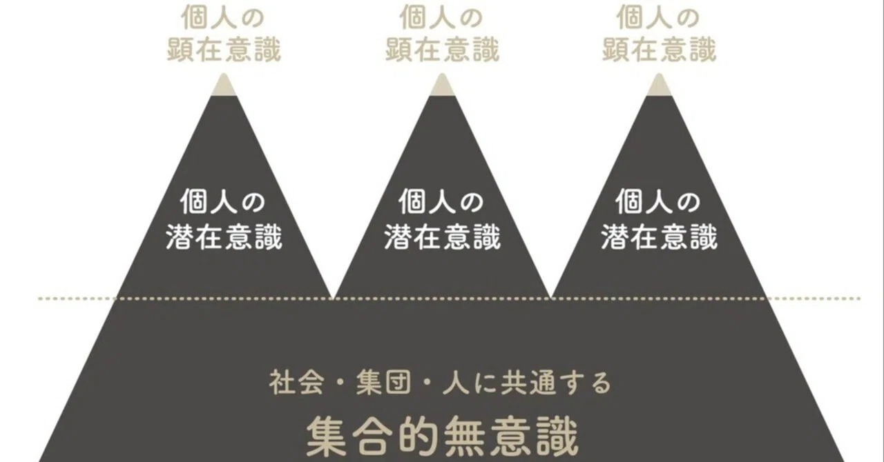 世界構造を読み解く旅】第9回 集合無意識とアーキタイプの力〜ユング