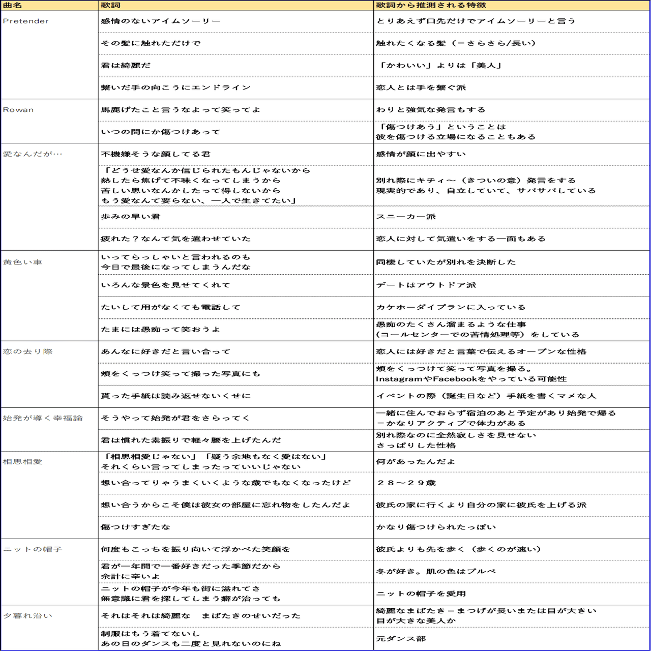 結局 髭男 をフってるのはどんな女なんだ しりひとみ Note