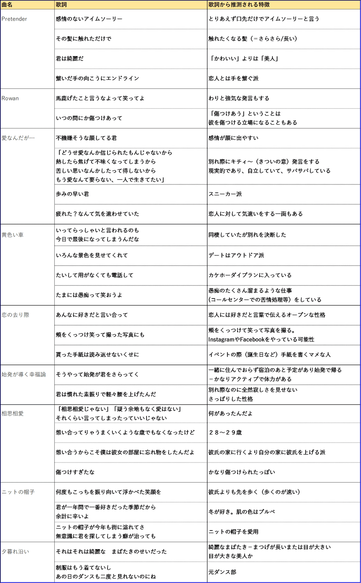 結局 髭男 をフってるのはどんな女なんだ しりひとみ Note 結局 髭男 をフってるのはどんな女なんだ しりひとみ Note
