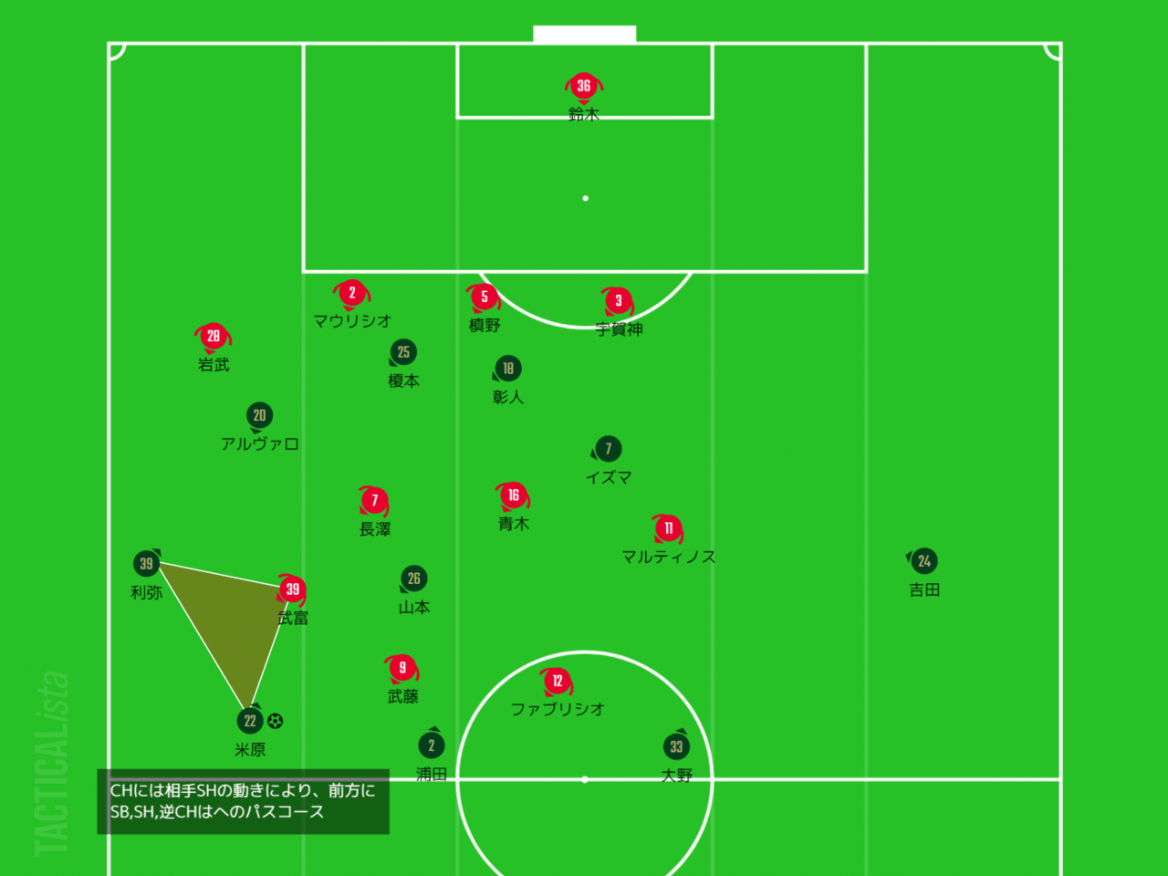 松本山雅 Vs浦和 2 26 プレビュー いぬねこ Note 松本山雅 Vs浦和 2 26 プレビュー いぬねこ Note