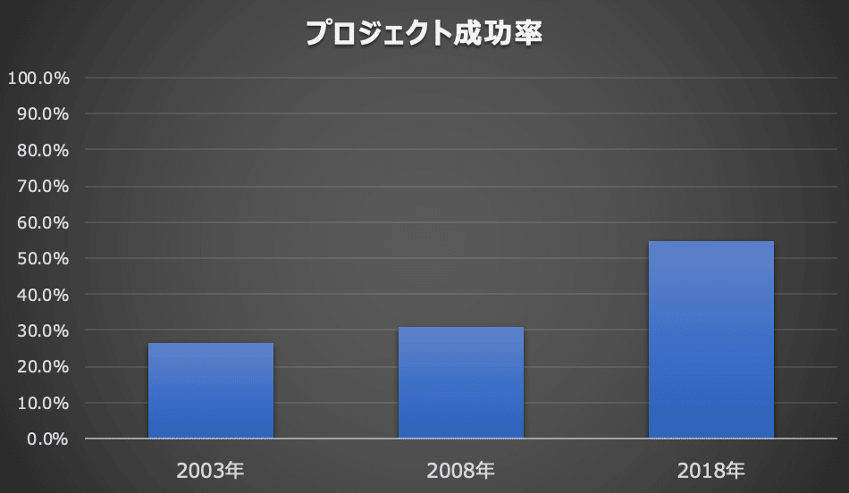 スクリーンショット 2020-02-23 16.41.38