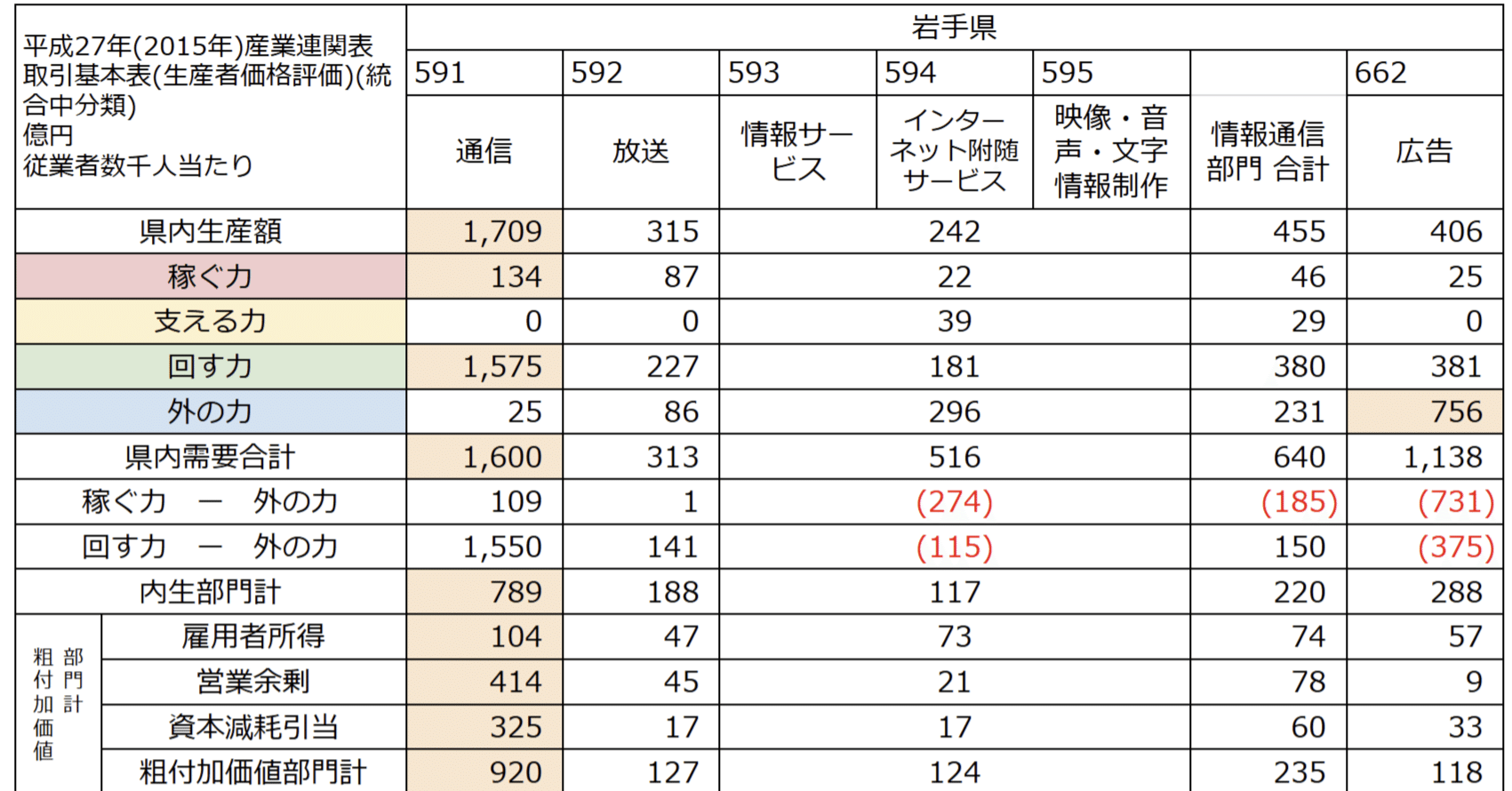 地域間産業連関分析の理論と実際 Amazon.co.jp: はじめよう 地域産業連関分析(改訂版) [基礎編