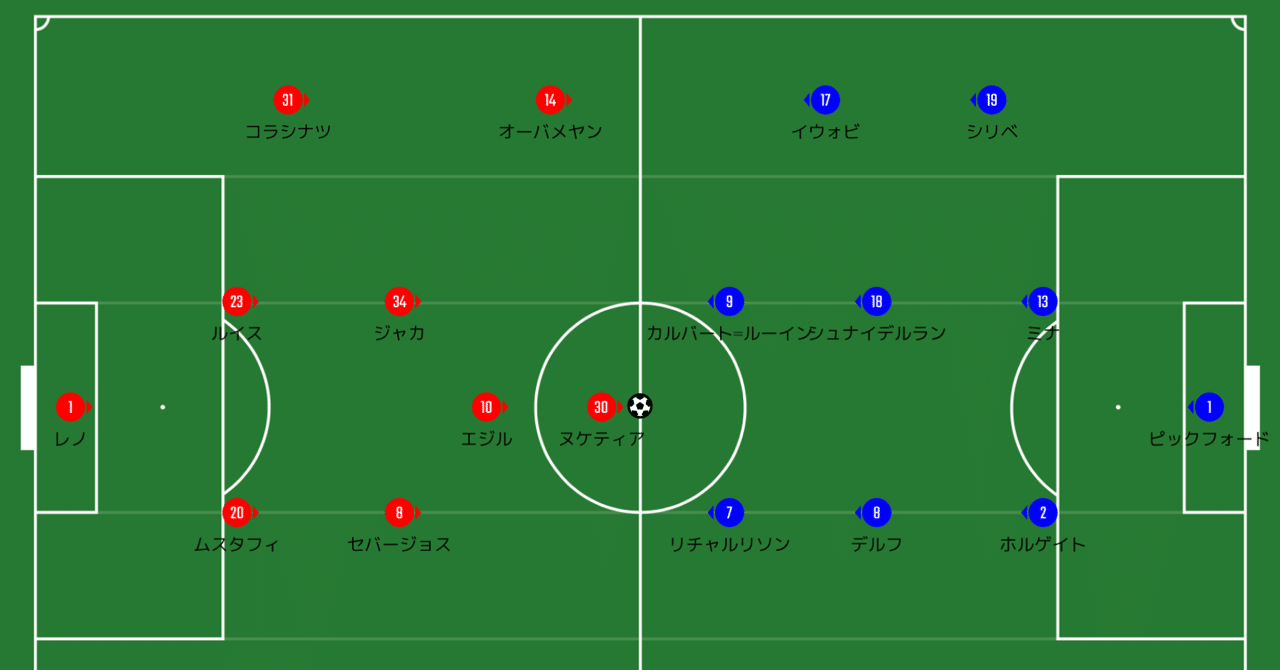 アーセナルの大人の戦い方 プレミアリーグ 27節 アーセナル Vs エバートン マッチレビュー 赤澤のぶや 戦術 分析サロンfootballmate主宰 Note