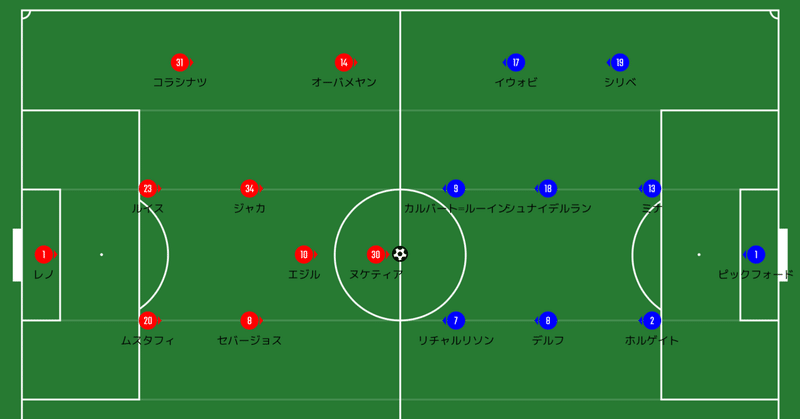 アーセナルの大人の戦い方 プレミアリーグ 27節 アーセナル Vs エバートン マッチレビュー 赤澤暢哉 Footballのハナシ Note