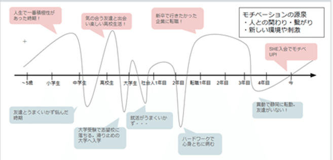 モチベーションの源泉は 人との関わり てらかな Note モチベーションの源泉は 人との関わり てらかな Note