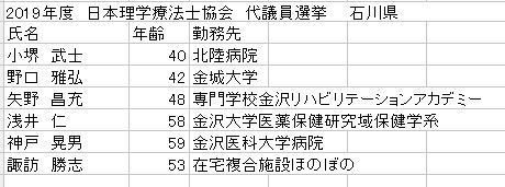 19年度日本pt協会 代議員選挙石川県 候補者まとめ 結果を追記 たけし 動くは楽しいを伝えたい訪問pt Note